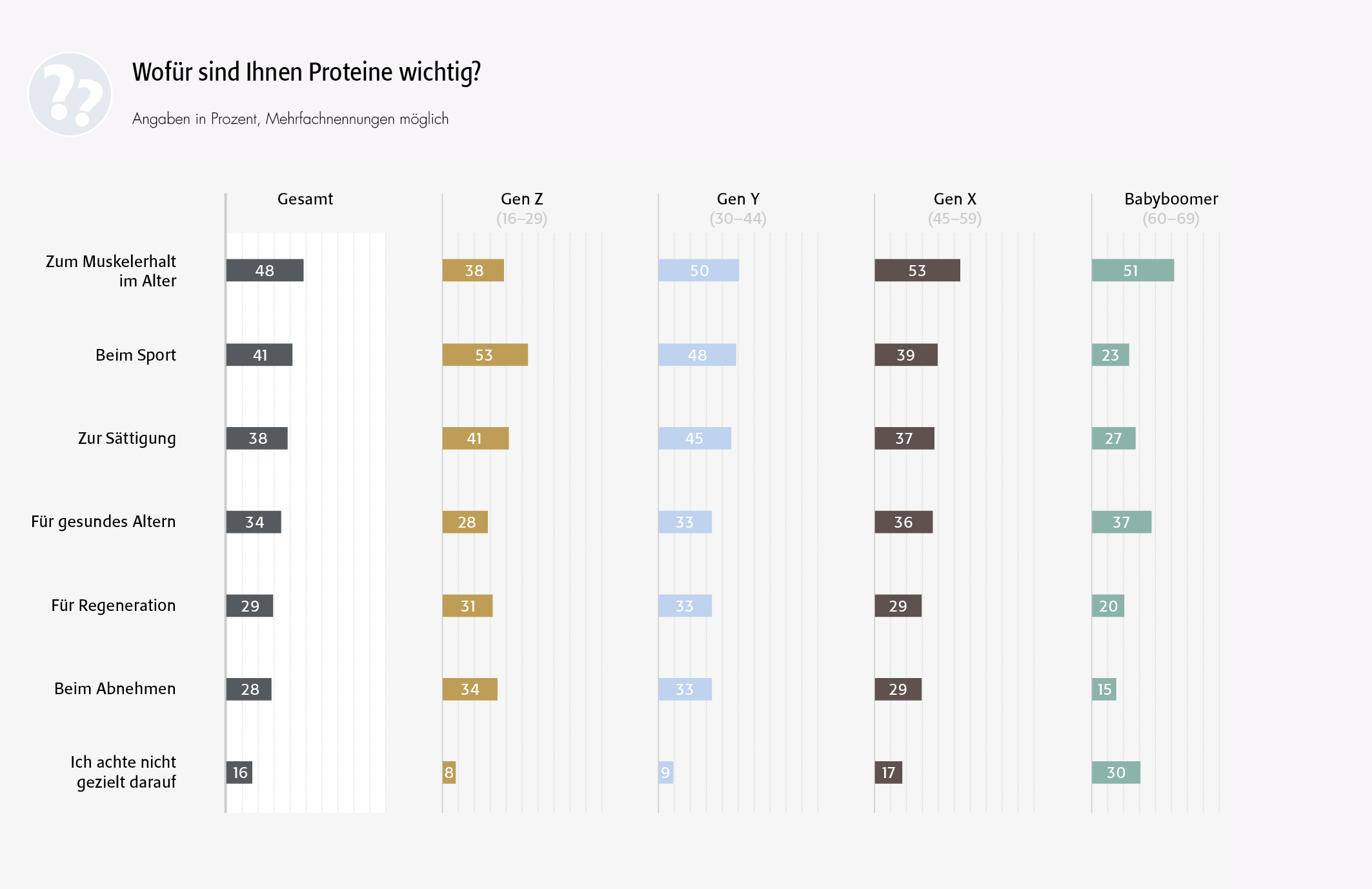 charts2