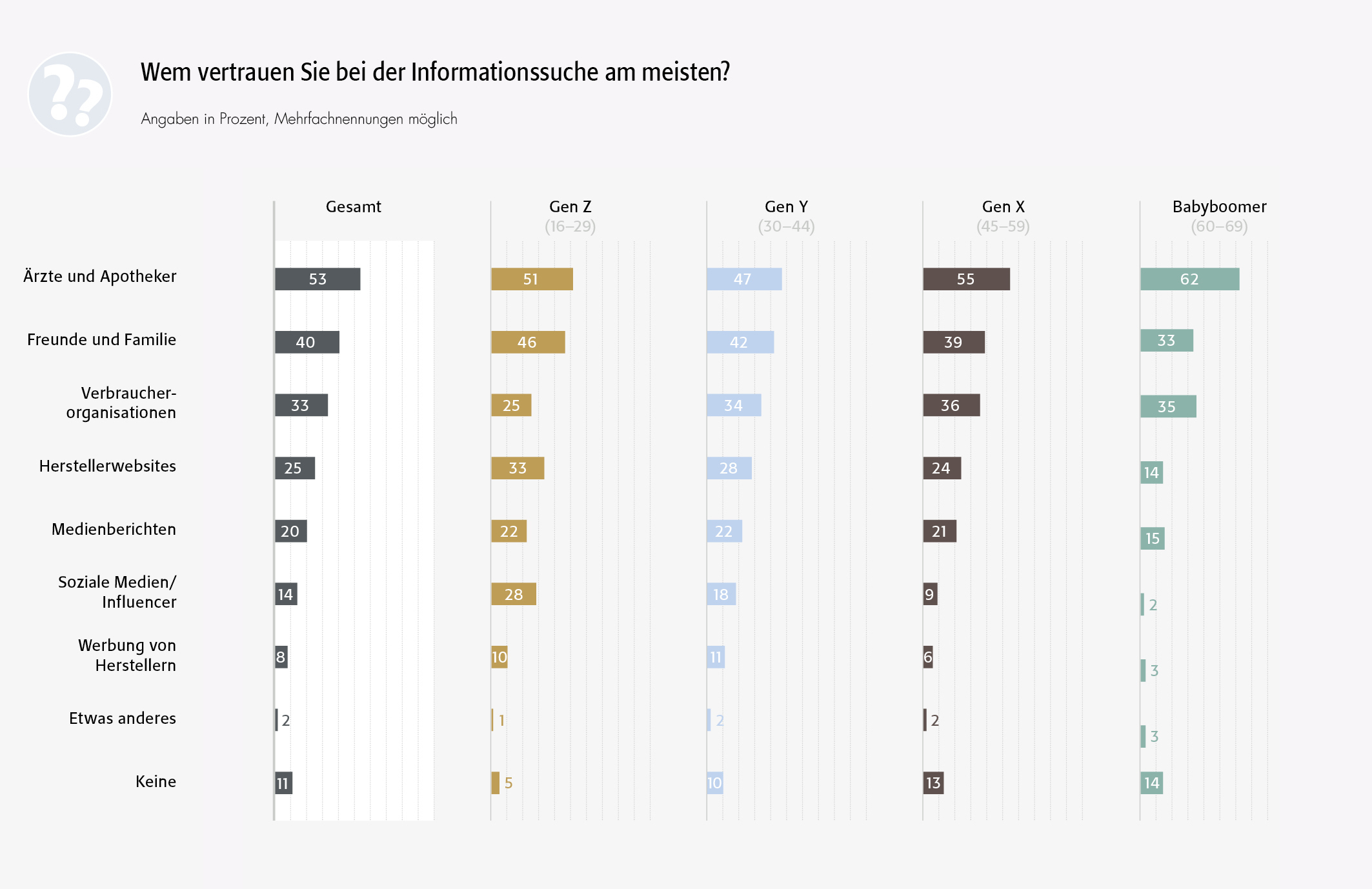 charts5