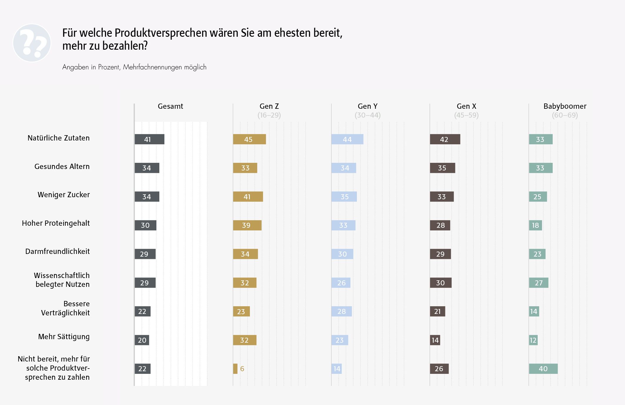 charts7