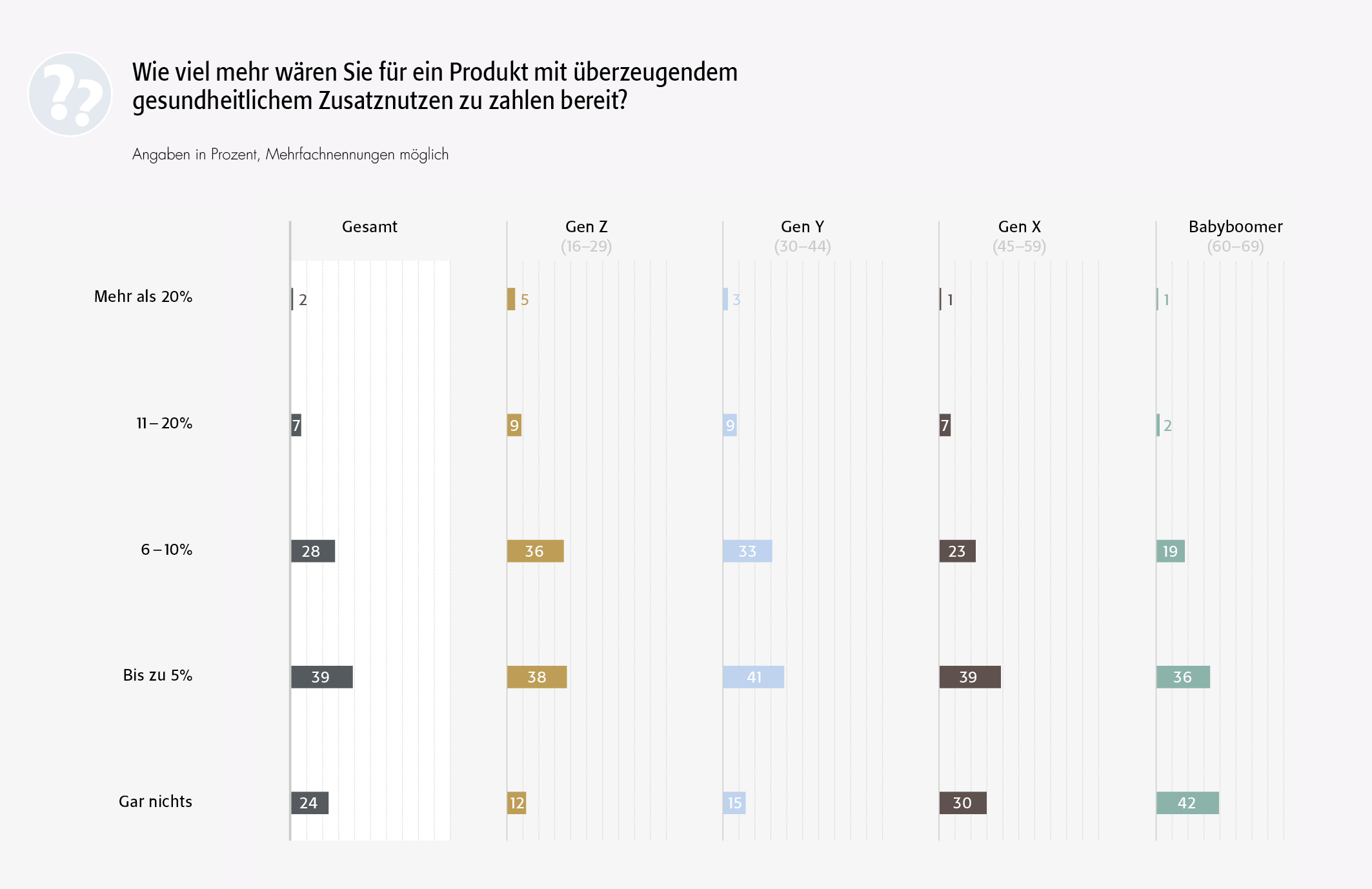 charts8