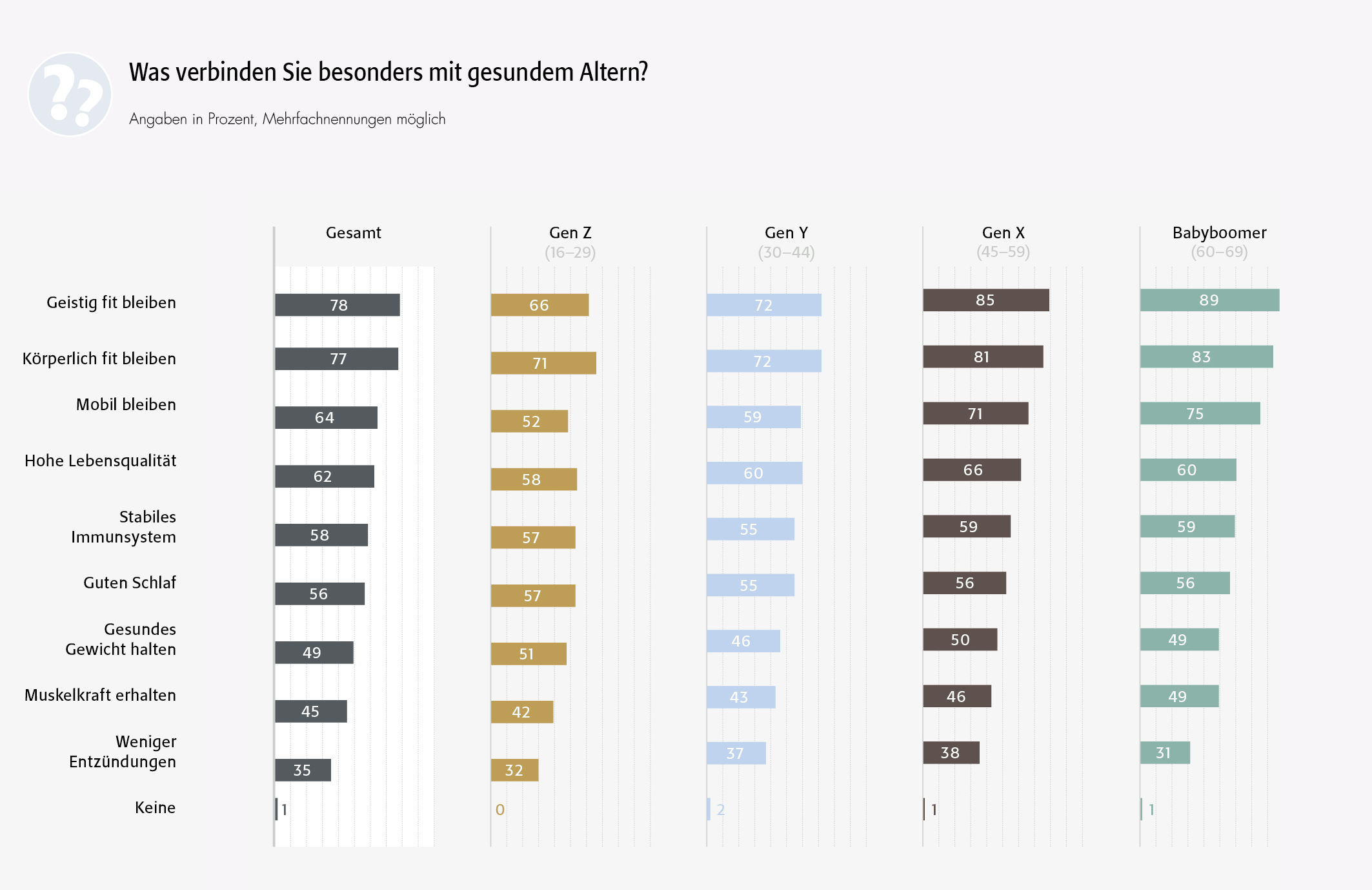 charts6